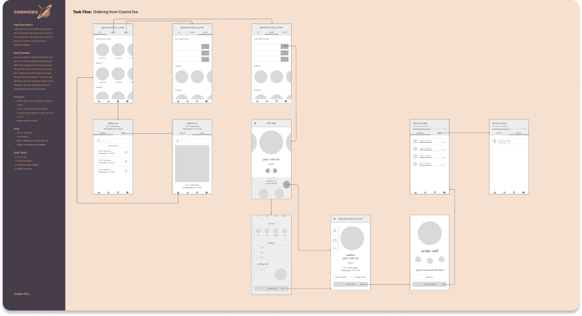 Wireflow - it's a visual way to see how every single screen connects to each other, but only in the form of wireframes!